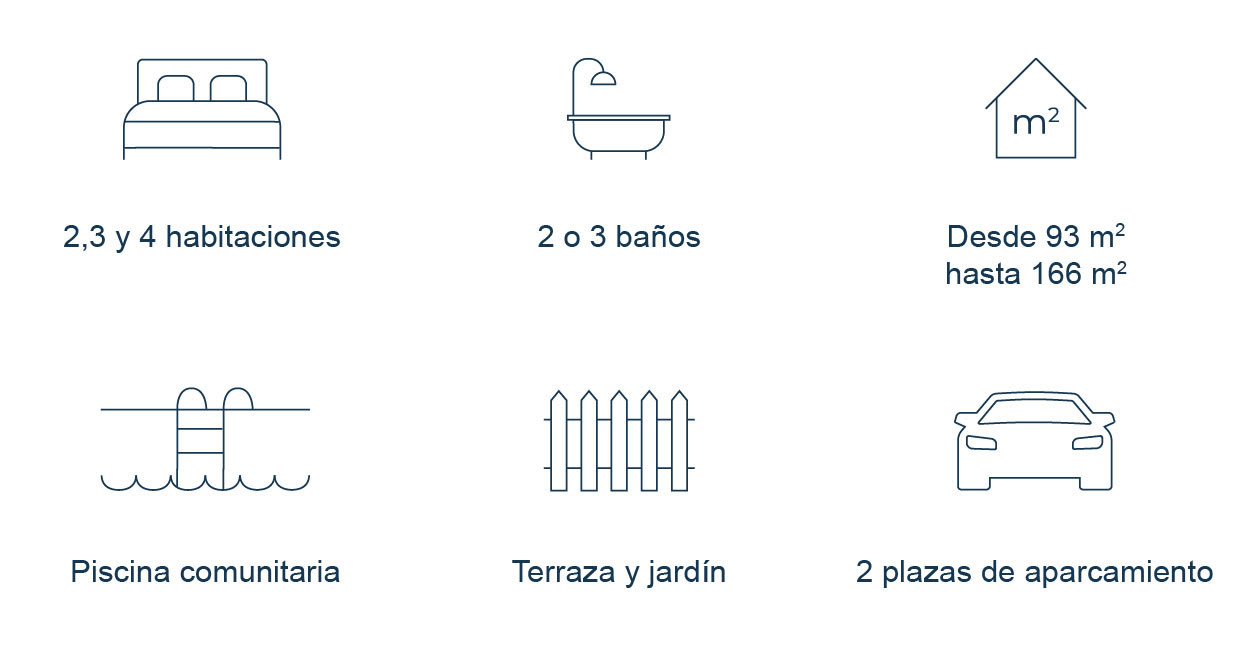 Características de los Apartamentos Morell